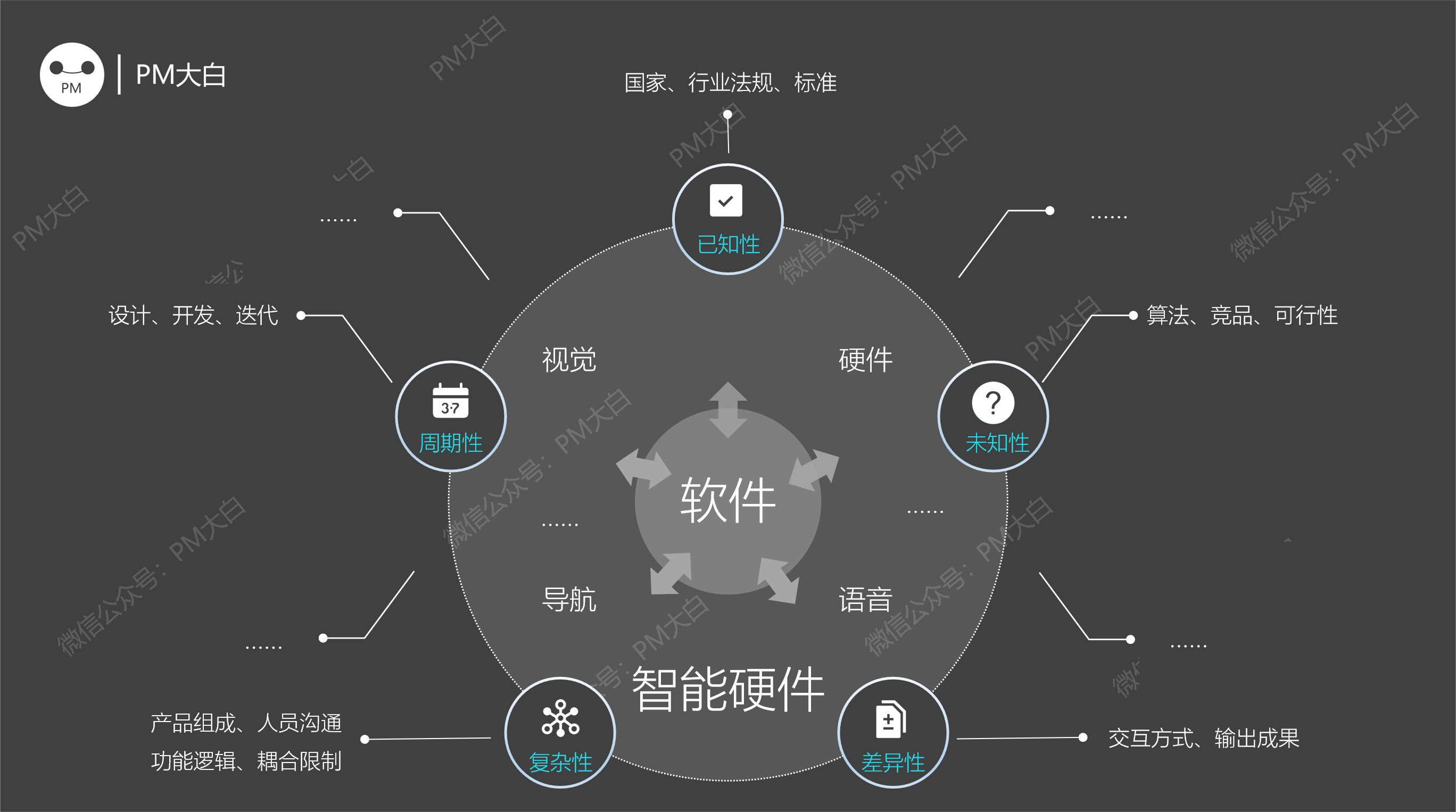 产品经理，产品经理网站